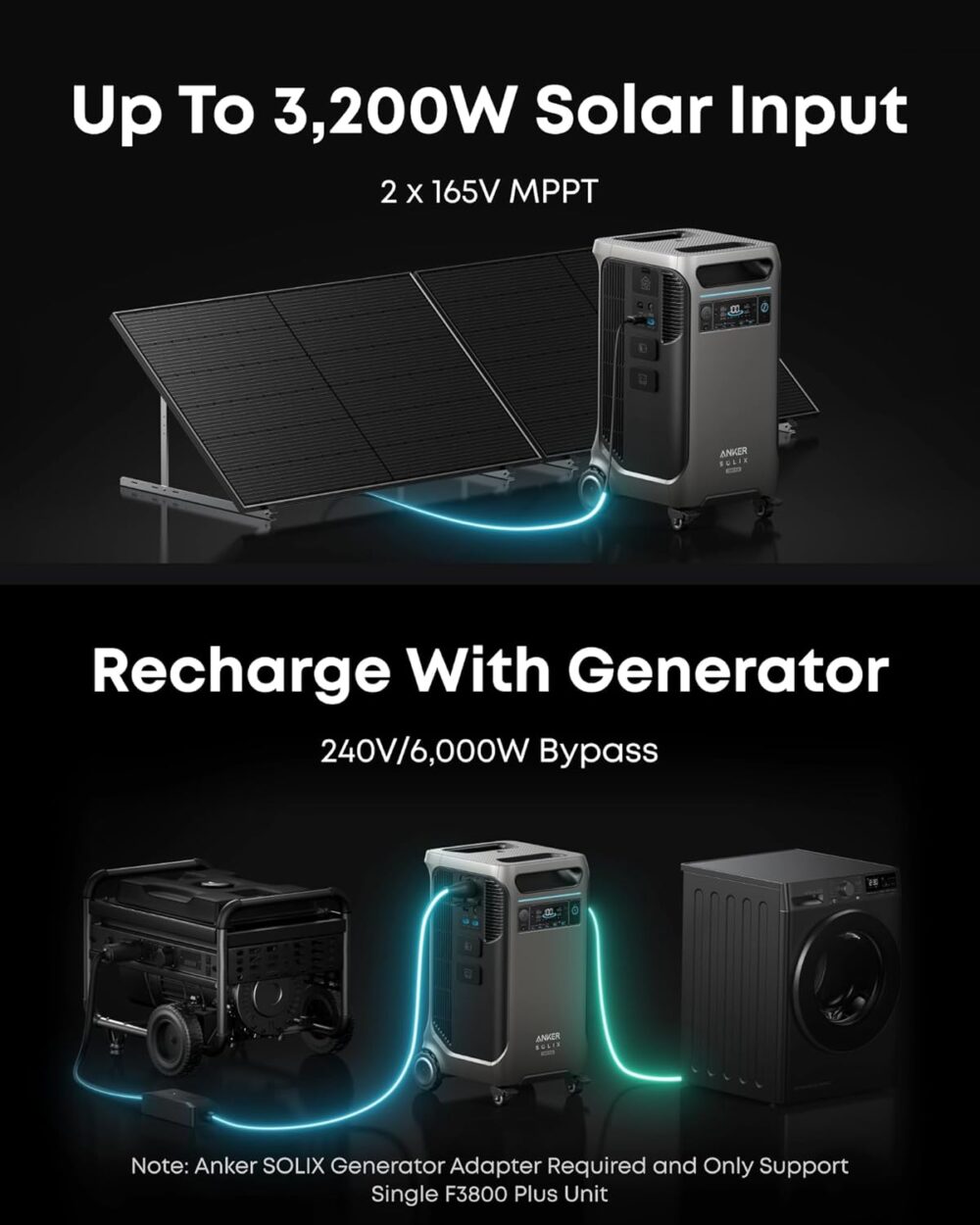 Unstoppable Power, Even During Outages – Anker SOLIX F3800 Plus  | Wiloria - Image 3
