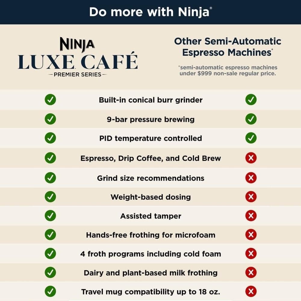 Ninja Espresso Machine & Coffee Maker – 3-in-1 Luxe Café System with Grinder & Milk Frother  | Wiloria
