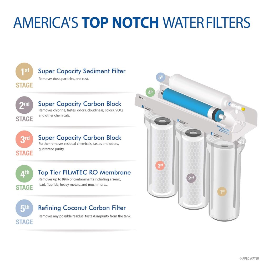 APEC TO-SOLUTION-10 Whole House Water Filter & Salt-Free Softener | Wiloria - Image 4