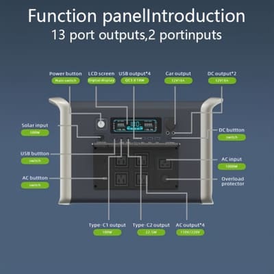UAPOW 2400W Portable Power Station – 2048Wh LiFePO4 Solar Generator | Fast Charge Backup Power for Camping, RV & Home |Wiloria