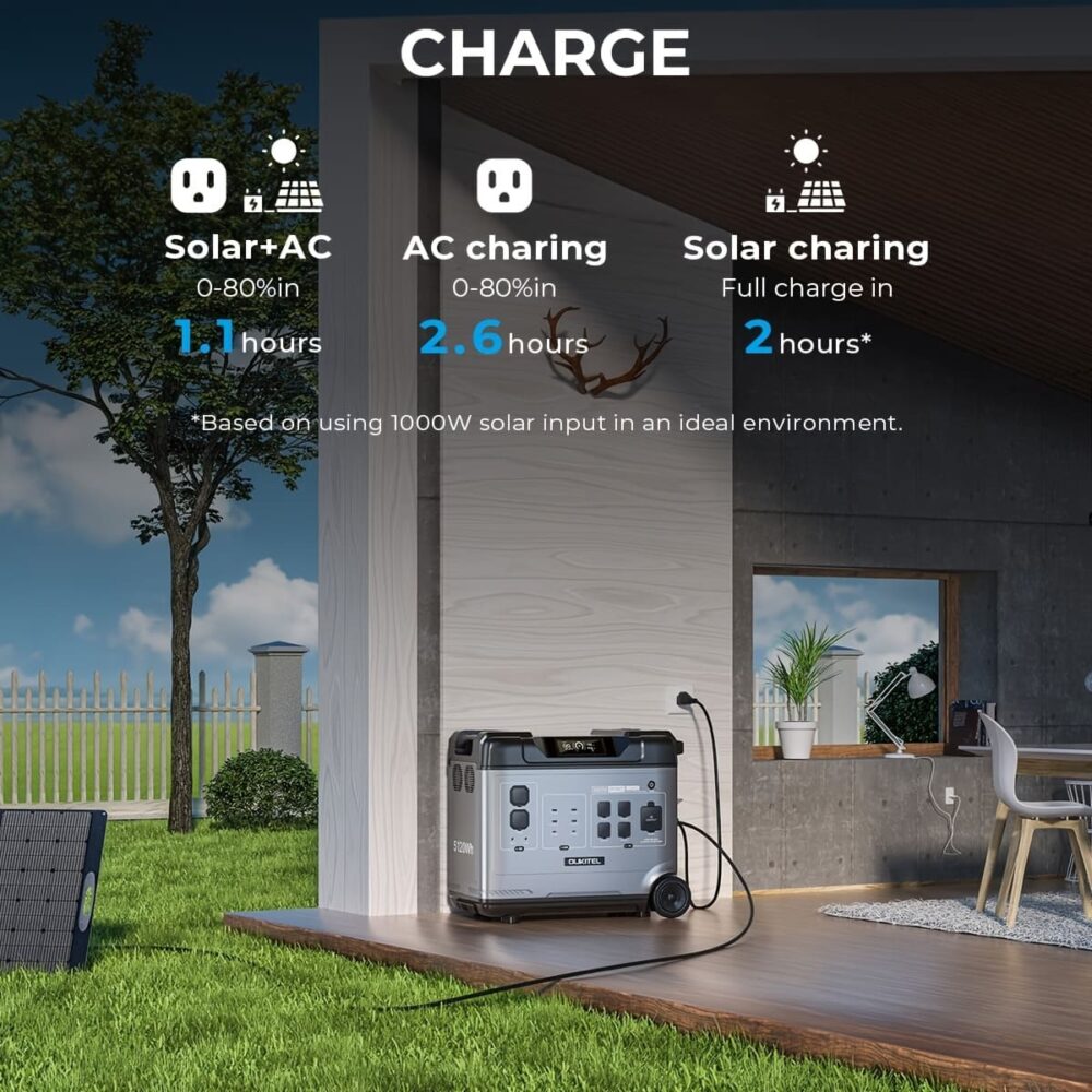 P5000 PRO Portable Power Station 3600W – 5120Wh LiFePO4 Solar Generator | Heavy-Duty Home Backup, RV & Camping Power |Wiloria