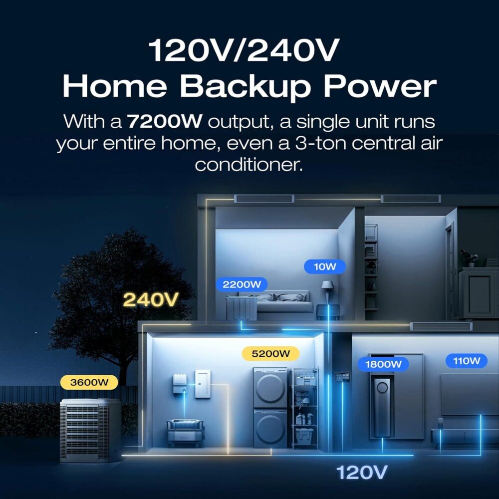 EcoFlow DELTA Pro Ultra 12kWh – 7200W Whole Home Backup Power Station|Wiloria